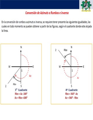 Comprehensive Guide to Understanding Rumbo and Azimut in Topography | PDF