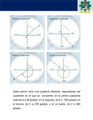 Grados Azimut Comprehensive Guide to Understanding Rumbo and Azimut in Topography | PDF
