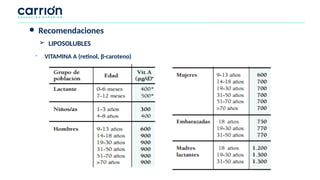 - VITAMINA A (retinol, β-caroteno)
● Recomendaciones
➢ LIPOSOLUBLES
 