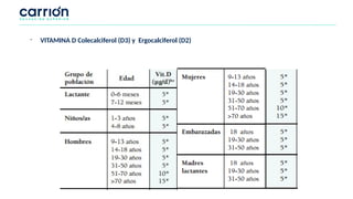 - VITAMINA D Colecalciferol (D3) y Ergocalciferol (D2)
 
