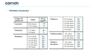 - VITAMINA E (Tocoferoles)
 