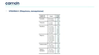 - VITAMINA K (Filoquinona, menaquinonas)
 