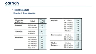 - Vitamina C Ácido Ascórbico
➢ HIDROSOLUBLES
 