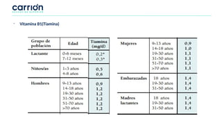 - Vitamina B1(Tiamina)
 
