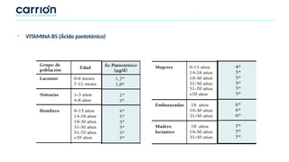 - VITAMINA B5 (Ácido pantoténico)
 