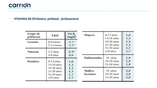 - VITAMINA B6 (Piridoxina, piridoxal, piridoxamina)
 