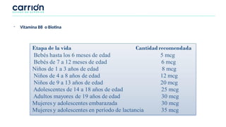 - Vitamina B8 o Biotina
 
