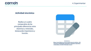 4. Experimentar
Realiza un cuadro
comparativo de las
principales diferencias entre
vitaminas y minerales,
destacando importancia y
función.
Actividad sincrónica
Extraído de:
https://www.flaticon.es/icono-gratis/mesa-de-edicion_182
7195?term=tabla&page=1&position=42&page=1&position
=42&related_id=1827195&origin=search
 