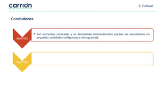 5. Evaluar
Conclusiones
Aportes
• Son nutrientes esenciales y se denominan micronutrientes porque los necesitamos en
pequeñas cantidades (miligramos o microgramos).
Aportes
 