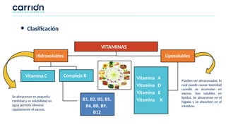 VITAMINAS
Hidrosolubles
Complejo B
B1, B2, B3, B5,
B6, B8, B9,
B12
Vitamina C
Liposolubles
Vitamina A
Vitamina D
Vitamina E
Vitamina K
Se almacenan en pequeña
cantidad y su solubilidad en
agua permite eliminar
rápidamente el exceso.
Pueden ser almacenadas, lo
cual puede causar toxicidad
cuando se acumulan en
exceso. Son solubles en
lípidos. Se almacenan en el
hígado y se absorben en el
intestino.
● Clasificación
 