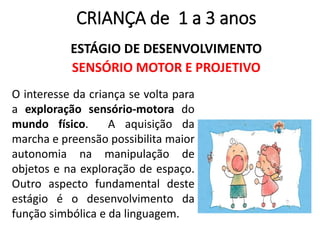 CRIANÇA de 1 a 3 anos
ESTÁGIO DE DESENVOLVIMENTO
SENSÓRIO MOTOR E PROJETIVO
O interesse da criança se volta para
a exploração sensório-motora do
mundo físico. A aquisição da
marcha e preensão possibilita maior
autonomia na manipulação de
objetos e na exploração de espaço.
Outro aspecto fundamental deste
estágio é o desenvolvimento da
função simbólica e da linguagem.
 