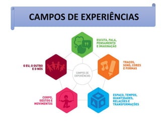 CAMPOS DE EXPERIÊNCIAS
 