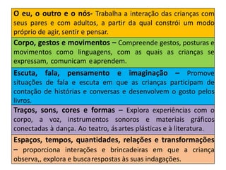 O eu, o outro e o nós- Trabalha a interação das crianças com
seus pares e com adultos, a partir da qual constrói um modo
próprio de agir, sentir e pensar.
Corpo, gestos e movimentos – Compreende gestos, posturas e
movimentos como linguagens, com as quais as crianças se
expressam, comunicam eaprendem.
Escuta, fala, pensamento e imaginação – Promove
situações de fala e escuta em que as crianças participam de
contação de histórias e conversas e desenvolvem o gosto pelos
livros.
Traços, sons, cores e formas – Explora experiências com o
corpo, a voz, instrumentos sonoros e materiais gráficos
conectadas à dança. Ao teatro, ásartes plásticas e à literatura.
Espaços, tempos, quantidades, relações e transformações
– proporciona interações e brincadeiras em que a criança
observa,, explora e buscarespostas às suas indagações.
 