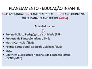PLANEJAMENTO - EDUCAÇÃO INFANTIL
 PLANO ANUAL PLANO SEMESTRAL PLANO QUINZENAL
OU SEMANAL PLANO DIÁRIO (AULA)
Articulados com
 Projeto Político Pedagógico da Unidade (PPP);
 Proposta de Educação Infantil/SME;
 Matriz Curricular/SME;
 Política Educacional da Escola Cuiabana/SME;
 BNCC;
 Diretrizes Curriculares Nacionais da Educação Infantil
(DCNEI/MEC).
 