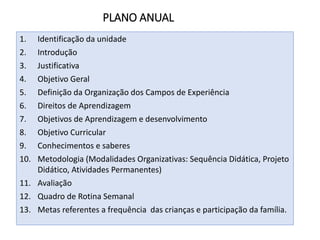 PLANO ANUAL
1. Identificação da unidade
2. Introdução
3. Justificativa
4. Objetivo Geral
5. Definição da Organização dos Campos de Experiência
6. Direitos de Aprendizagem
7. Objetivos de Aprendizagem e desenvolvimento
8. Objetivo Curricular
9. Conhecimentos e saberes
10. Metodologia (Modalidades Organizativas: Sequência Didática, Projeto
Didático, Atividades Permanentes)
11. Avaliação
12. Quadro de Rotina Semanal
13. Metas referentes a frequência das crianças e participação da família.
 