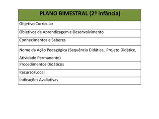 PLANO BIMESTRAL (2ª infância)
Objetivo Curricular
Objetivos de Aprendizagem e Desenvolvimento
Conhecimentos e Saberes
Nome da Ação Pedagógica (Sequência Didática, Projeto Didático,
Atividade Permanente)
Procedimentos Didáticos
Recurso/Local
Indicações Avaliativas
 