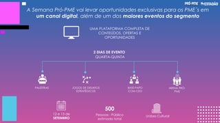 A Semana Pró-PME vai levar oportunidades exclusivas para os PME´s em
um canal digital, além de um dos maiores eventos do segmento
QUARTA-QUINTA
PALESTRAS JOGOS DE DESAFIOS
ESTRATÉGICOS
BATE-PAPO
COM CEO
ARENA PRÓ-
PME
2 DIAS DE EVENTO
12 e 13 de
SETEMBRO
500
Pessoas - Público
estimado total
Unibes Cultural
UMA PLATAFORMA COMPLETA DE
CONTEÚDOS, OFERTAS E
OPORTUNIDADES
 