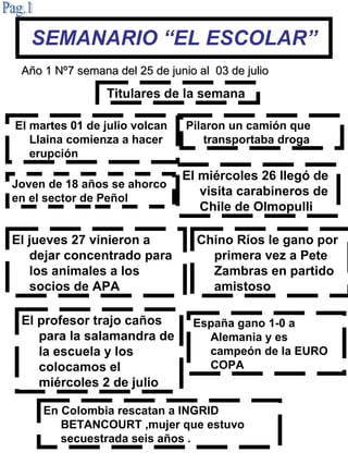 SEMANARIO “EL ESCOLAR” Titulares de la semana   Pag.1 Año 1 Nº   7 semana del 25 de junio al  03 de julio El martes 01 de julio volcan Llaina comienza a hacer erupción  Pilaron un camión que transportaba droga El jueves 27 vinieron a dejar concentrado para los animales a los socios de APA El miércoles 26 llegó de visita carabineros de Chile de Olmopulli Joven de 18 años se ahorco en el sector de Peñol Chino Ríos le gano por primera vez a Pete Zambras en partido amistoso El profesor trajo caños para la salamandra de la escuela y los colocamos el miércoles 2 de julio España gano 1-0 a Alemania y es campeón de la EURO COPA En Colombia rescatan a INGRID BETANCOURT ,mujer que estuvo secuestrada seis años . 