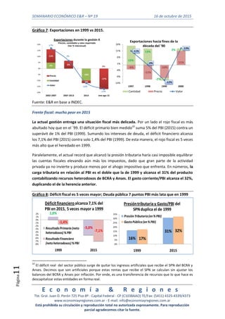 SEMANARIO ECONÓMICO E&R – Nº 19 16 de octubre de 2015
E c o n o m í a & R e g i o n e s
Tte. Gral. Juan D. Perón 725 Piso 8º - Capital Federal - CP (C1038AAO) TE/Fax: (5411) 4325-4339/4373
www.economiayregiones.com.ar - E-mail: info@economiayregiones.com.ar
Está prohibida su circulación y reproducción total no autorizada expresamente. Para reproducción
parcial agradecemos citar la fuente.
Página11
Gráfico 7: Exportaciones en 1999 vs 2015.
-4%
-11%
-10%
11%
15%
13%
-2%
2%11%
0%
-12%
13%
-14%
-9%
-4%
1%
6%
11%
16%
1997 1998 1999 2000
Exportaciones hacia fines de la
década del '90
Cantidad Precio Valor
5%
-10%
0%
11%
6%
-2%
-17%
17%
7%
-12%
-17%-20%
-15%
-10%
-5%
0%
5%
10%
15%
20%
2002-2007 2007-2013 2014 ene-ago 15
Exportaciones durante la gestión K
Precios, cantidades y valor exportado
(Var % interanual)
Precio
Cantidad
Valor
Fuente: E&R en base a INDEC.
Frente fiscal: mucho peor en 2015
La actual gestión entrega una situación fiscal más delicada. Por un lado el rojo fiscal es más
abultado hoy que en el ´99. El déficit primario bien medido10
suma 5% del PBI (2015) contra un
superávit de 1% del PBI (1999). Sumando los intereses de deuda, el déficit financiero alcanza
los 7,1% del PBI (2015) contra solo 1,4% del PBI (1999). De esta manera, el rojo fiscal es 5 veces
más alto que el heredado en 1999.
Paralelamente, el actual record que alcanzó la presión tributaria haría casi imposible equilibrar
las cuentas fiscales elevando aún más los impuestos, dado que gran parte de la actividad
privada ya no invierte y produce menos por el ahogo impositivo que enfrenta. En números, la
carga tributaria en relación al PBI es el doble que la de 1999 y alcanza el 31% del producto
contabilizando recursos heterodoxos de BCRA y Anses. El gasto corriente/PBI alcanza el 32%,
duplicando el de la herencia anterior.
Gráfico 8: Déficit fiscal es 5 veces mayor; Deuda pública 7 puntos PBI más lata que en 1999
1,0%
-5,0%
-1,4%
-7,1%
-8%
-7%
-6%
-5%
-4%
-3%
-2%
-1%
0%
1%
2%
1999 2015
Déficitfinanciero alcanza 7,1% del
PBI en 2015, 5 veces mayor a 1999
ResultadoPrimario(neto
heterodoxos)%PBI
ResultadoFinanciero
(netoheterodoxos)%PBI
16%
31%
17%
32%
0%
5%
10%
15%
20%
25%
30%
35%
1999 2015
Presióntributaria y Gasto/PBI del
SPN duplica el de 1999
PresiónTributaria(en%PBI)
GastoPúblico(en%PBI)
10
El déficit real del sector público surge de quitar los ingresos artificiales que recibe el SPN del BCRA y
Anses. Decimos que son artificiales porque estas rentas que recibe el SPN se calculan sin ajustar los
balances del BCRA y Anses por inflación. Por ende, es una transferencia de recursos que lo que hace es
descapitalizar estas entidades en forma real.
 