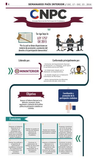 ------------------------------------------------------------------------------------------------------------------------------
4			 SEMANARIO PAÍS INTERIOR / DIC. 17 - DIC. 23 . 2016
- El Director del Departamento Nacional
de Planeación o su delegado, quien ejerce
la secretaría técnica del CNPC.
- Un Gobernador elegido por la
Federación de Departamentos.
- Un Alcalde elegido por la Federación
Colombiana de Municipios.
- Varios representantes de diferentes
asociaciones del país, entre otros.
Asesorar al Gobierno
Nacional en la
definición de
estrategias que
motiven a la ciuda-
danía para presentar
iniciativas de partici-
pación ciudadana.
Diseñar la puesta en
marcha del Sistema
Nacional de
Participación
Ciudadana.
Evaluar de manera
permanente la oferta
participativa estatal.
Proponer incentivos
con el fin de propi-
ciar la inversión del
sector privado en
programas, políticas
y planes para la pro-
moción de la partici-
pación ciudadana.
Evaluar las políticas y
programas de
participación
ciudadana y proponer
las modificaciones
y ampliaciones que
considere
pertinentes.
Promover la
elaboración de
códigos de ética para
el ejercicio
responsable de la
participación
ciudadana.
Asesorar al Gobierno
Nacional en la
definición de los
mecanismos más
idóneos para
financiar las iniciati-
vas de participación
ciudadana.
Promover la econo-
mía de espacios de
participación y la
articulación institucio-
nal como herramien-
tas para materializar
la política pública de
participación.
 