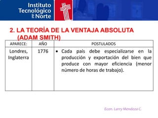2. LA TEORÍA DE LA VENTAJA ABSOLUTA
   (ADAM SMITH)
APARECE:     AÑO                POSTULADOS
 Londres,    1776   Cada país debe especializarse en la
Inglaterra          producción y exportación del bien que
                    produce con mayor eficiencia (menor
                    número de horas de trabajo).




                                     Econ. Larry Mendoza C.
 