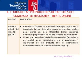 4. TEORÍA DE LAS PROPORCIONES DE FACTORES DEL
     COMERCIO (ELI HECKSCHER – BERTIL OHLIN)
PERIODO     POSTULADOS


Primera       Considera 2 factores de producción: trabajo y capital y es la
mitad del     tecnología la que determina cómo se combinan ambas
siglo XX      para formar un bien. Diferentes bienes requerían
(1919)        diferentes proporciones de los dos factores de producción.
              El país que tiene abundancia de mano de obra (abundancia
              de capital) debe especializarse en la producción y
              exportación de ese producto que es relativamente
              intensivo en mano de obra (intensivo en capital).



                                                Econ. Larry Mendoza C.
 