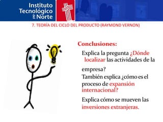 7. TEORÍA DEL CICLO DEL PRODUCTO (RAYMOND VERNON)



                    Conclusiones:
                      Explica la pregunta ¿Dónde
                       localizar las actividades de la
                      empresa?
                      También explica ¿cómo es el
                      proceso de expansión
                      internacional?
                      Explica cómo se mueven las
                      inversiones extranjeras.
 