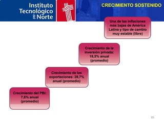 CRECIMIENTO SOSTENIDO


                                                            Una de las inflaciones
                                                             más bajas de América
                                                            Latina y tipo de cambio
                                                              muy estable (libre)



                                              Crecimiento de la
                                              inversión privada:
                                                 18,5% anual
                                                 (promedio)


                        Crecimiento de las
                       exportaciones: 28,7%
                         anual (promedio)


Crecimiento del PBI:
    7,6% anual
    (promedio)



                                                                                      65
 