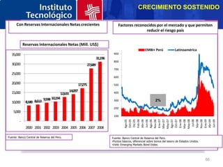 CRECIMIENTO SOSTENIDO

              Aumento en el intercambio
      Con Reservas Internacionales Netas crecientes     Incremento en importaciones de bienes de
                                                     Factores reconocidos por el mercado y que permiten
                        comercial
                                   Tipos de Cambio en América Latina deriesgo país
                                                                    reducir el las inflaciones
                                                                      Una capital
                    (Millones de US$)                                 más bajas de América
                                                                      ( Millones de US$)
                                                        (Indice 2000 = 100)
                                                                                                    Latina y tipo de cambio
 70,000 Reservas 140
                 Internacionales Netas (Mill. US$)                                                    muy estable (libre)
                                                                        10,000
                                                                                                  EMBI+ Perú              Latinoamérica
 60,000
  35,000                                                                 9,000
                                                                         900
                        130
                                                               31,196    8,000
                                                                         800
 50,000
  30,000                120                           27,689              Crecimiento
                                                                         7,000         de la
                                                                         700
 40,000
  25,000
                                                                          inversión privada:
                                                                         6,000
                        110                                              600 18,5% anual
                                                                         5,000
 30,000                                                                       (promedio)
  20,000                100                  17,275                      4,000
                                                                         500
 20,000                                  14,097              3,000
  15,000                          12,631                     400
                    90
                           10,194                            2,000
 10,000        8,613 9,598
                                         Crecimiento de las 300                   2%
  10,000 8,180
                    80                 exportaciones: 28,7%1,000
       0                                   anual (promedio) 200 -
   5,000
         2000 2001 70 2003 2004 2005 2006 2007 2008
                    2002                                     100   2000 2001 2002 2003 2004 2005 2006 2007 2008
                            2000 2001 2002 2003 2004 2005 2006 2007 2008



                                                                                 Feb-06




                                                                                 Sep-08
                                                                                 Abr-06




                                                                                 Oct-07
                                                                                 May-07




                                                                                 May-08




                                                                                 Abr-09
                                                                                 Oct-05




                                                                                 Ene-07




                                                                                 Ene-09
                                                                                 Ago-05




                                                                                 Ago-06



                                                                                 Mar-07




                                                                                 Ene-08
                                                                                 Ago-07



                                                                                 Mar-08
                                                                                 Jun-06




                                                                                 Jun-09
                                                                                 Nov-06




                                                                                  Jul-08

                                                                                 Nov-08
                                                                                  Dic-05
       -           Import. Totales (mill. US$)                             Otros
      Crecimiento del2003 2004 2005 2006 2007 2008
                             PBI:
          2000 2001 2002 Totales (mill. US$)
                   Export.                Perú        Brasil       Chile   EquipoColombia
                                                                                 de Transporte
               7,6% anual
Fuente: Banco Central de Reserva del Perú.                                                     Bienes de capital para la industria
               (promedio)                                               Fuente: Banco Central de Reserva del Perú.
                                                                        •Puntos básicos, diferencial sobre bonos del tesoro de Estados Unidos.
                  Fuente: Bloomberg y Banco de Crédito del              Perú
                                                                        •EMBI: Emerging Markets Bond Index.




                                                                                                                                                 66
 