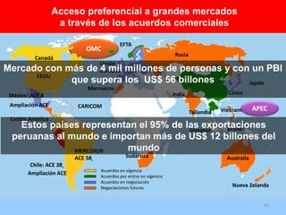 Acceso preferencial a grandes mercados
                   a través de los acuerdos comerciales

                                           EFTA
                             OMC
                                                                     Rusia
          Canadá
                                  Unión
Mercado con más de Europea millones de personas y con un PBI
                   4 mil
      EEUU
             que supera los US$ 56 billones
                                          China      Japón
                             Marruecos
 México: ACE 8                                                      India                  Corea

 Ampliación ACE           CARICOM
                                                                             Tailandia   Vietnam       APEC
 Centro América
    Estos países representan el 95% de las exportaciones
           CAN
                                        Singapur Brunei
  peruanas al mundo e importan más de US$ 12 billones del
               MERCOSUR   mundo
                         ACE 58               Sudáfrica                                    Australia
         Chile: ACE 38
                                  Acuerdos en vigencia
        Ampliación ACE            Acuerdos por entrar en vigencia
                                  Acuerdos en negociación
                                  Negociaciones futuras                                      Nueva Zelanda


                                                                                                       68
                                                                                           MINCETUR |2009
 