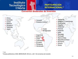 PARTICIPACIÓN
                                                                      INTERNACIONAL1/
                                 Convenios Bilaterales de Inversión


          China
          Australia                                   Canadá*                       Alemania
          Corea                                       Estados Unidos*               Bélgica y Luxemburgo
          Malasia                                                                    Dinamarca
          Singapur*                                                                  España
          Tailandia                                                                  Finlandia
          Japón                                                  Cuba               Francia
                                                                  El Salvador        Holanda
                                                                                      Italia
                                                                                      Noruega
                                                         Argentina
                                                                                      Portugal
                                                         Bolivia
                                                                                      Reino Unido
                                                         Chile*
                                                                                      República Checa
                                                         Colombia
                                                                                      Rumania
                                                         Ecuador
                                                                                      Suecia
                                                         Paraguay
                                                                                      Suiza
                                                         Venezuela


* TLC
1/   Acceso preferente a CAN, MERCOSUR, EE.UU. y UE / 32 convenios de inversión.
                                                                                                         69
 