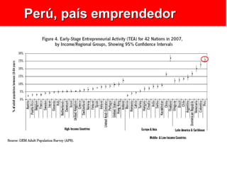 Perú, país emprendedor
 