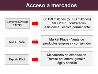 Acceso a mercados

                      S/.150 millones (50 US millones)
Compras Directas
                          3, 500 MYPE contratadas
   a MYPE
                      Asistencia Técnica permanente


                          Market Place - Venta de
  MYPE Plaza
                      productos empresa - consumidor


                        Mecanismo de exportación
 Exporta Fácil          Trámite aduanero: gratuito,
                               ágil y sencillo
 