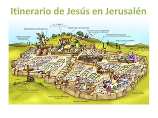 Itinerario de Jesús en Jerusalén
 