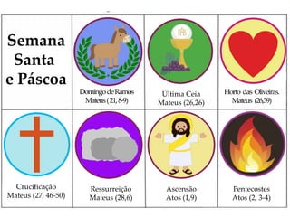 Semana
Santa
e Páscoa
DomingodeRamos
Mateus(21,8-9)
Pentecostes
Atos (2, 3-4)
Ascensão
Atos (1,9)
Ressurreição
Mateus (28,6)
Crucificação
Mateus (27, 46-50)
Horto das Oliveiras.
Mateus (26,39)
Última Ceia
Mateus (26,26)
 