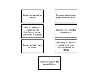 Fazer montagem das cestas básicas.