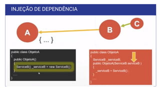 INJEÇÃO DE DEPENDÊNCIA
 