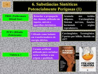 6. Substâncias Sintéticas Potencialmente Perigosas (1) PBDE (Polibromato Difenil Eter) Retardar a propagação das chamas, utilizado em tapetes, móveis e aparelhos eletrônicos. Acumula nos tecidos adiposos.  Carcinogênico. Sistema nervoso, funções hormonais e orgãos reprodutores. PCB’s (Bifenilo (Policlorado) Utilizado como isolante em transformadores de energia elétrica. Carcinogênico. Teratogênico. 5 partes por bilhão. Banido em 1977 Violeta n. 1 Corante artificial utilizado para carimbar a carne e definir a sua origem e qualidade. Carcinogênico. Banido em 1973. 