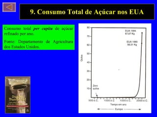 9. Consumo Total de Açúcar nos EUA Consumo total  per capita  de açúcar refinado por ano. Fonte: Departamento de Agricultura dos Estados Unidos. 
