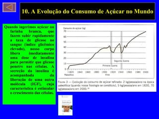 10. A Evolução do Consumo de Açúcar no Mundo Quando ingerimos açúcar ou farinha branca, que fazem subir rapidamente a taxa de glicose no sangue (índice glicêmico elevado), nosso corpo libera imediatamente uma dose de insulina para permitir que glicose penetre nas células. A secreção da insulina é acompanhada da liberação de uma outra molécula (IGF), cuja característica é estimular o crescimento das células. 