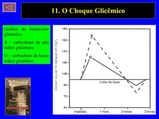 11. O Choque Glicêmico Gráfico do Índice/teor glicêmico X – carboidrato de alto índice glicêmico O – carboidrato de baixo índice glicêmico 