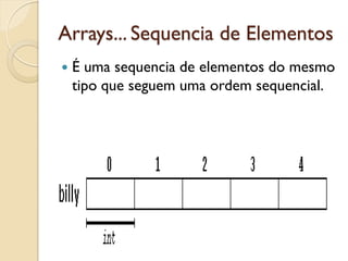 Arrays... Sequencia de Elementos
 É uma sequencia de elementos do mesmo
tipo que seguem uma ordem sequencial.
 