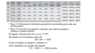 • Paso 2: Calculamos la distancia geométrica acumulada para cada uno
de los puntos
• Paso 3: Convertir los ángulos verticales que están en grados y
minutos a grados enteros
El ángulo vertical entre e0 y e1 es -3º 50’.
Dividimos los 50 minutos entre 60:
50 / 60 = 0.83
Como el ángulo es negativo, restamos el
valor obtenido a los grados del ángulo:
– 3º – 0.83 = – 3.83 𝑔𝑟𝑎𝑑𝑜𝑠
 
