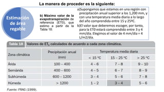 a)Supongamos que estamos en una región con
precipitación anual superior a los 1,200 mm, y
con una temperatura media diaria a lo largo
del año comprendida entre 15 y 25ºC.
b)El valor que deberemos escoger, por tanto,
para la ET0 estará comprendido entre 3 y 4
mm/día. Elegimos el valor de 4 mm/día = 4
L/m2/día.
b) Máximo valor de la
evapotranspiración de
referencia (ET0), que
estimo a partir de la
Tabla 18:
La manera de proceder es la siguiente:
Estimación
de área
regable
 