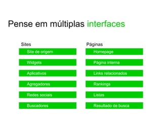 Pense em múltiplas interfaces

   Sites              Páginas
     Site de origem      Homepage

     Widgets             Página interna

     Aplicativos         Links relacionados

     Agregadores         Rankings

     Redes sociais       Listas

     Buscadores          Resultado de busca
 