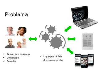 Problema




•   Pensamento complexo
                          •   Linguagem binária
•   Diversidade
                          •   Orientado a tarefas
•   Emoções
 