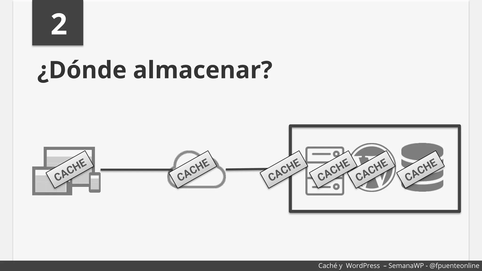 2
¿Dónde almacenar?
Caché y WordPress – SemanaWP - @fpuenteonline
 
