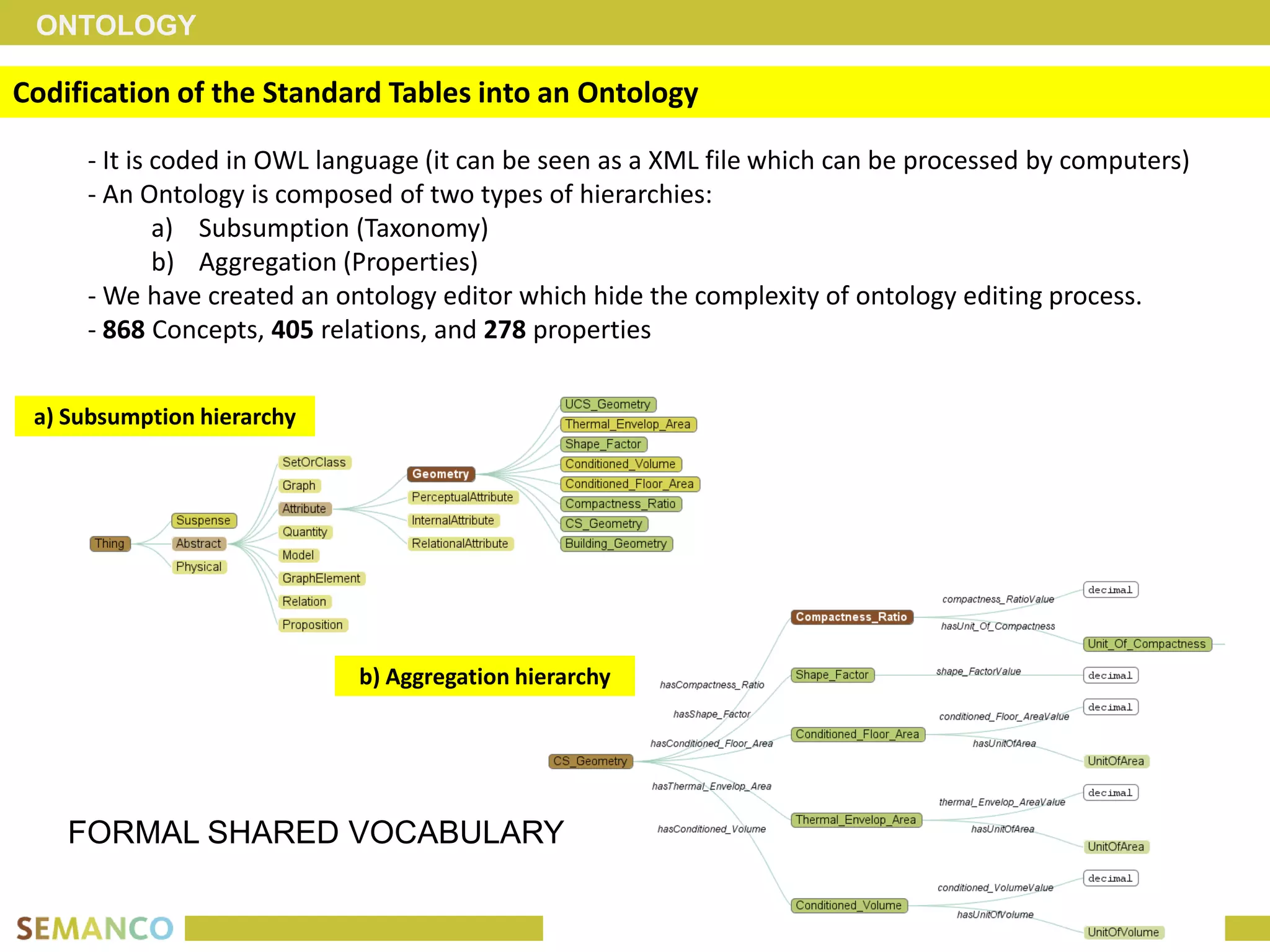 ONTOLOGY

Codification of the Standard Tables into an Ontology

     - It is coded in OWL language (it can be seen as a XML file which can be processed by computers)
     - An Ontology is composed of two types of hierarchies:
             a) Subsumption (Taxonomy)
             b) Aggregation (Properties)
     - We have created an ontology editor which hide the complexity of ontology editing process.
     - 868 Concepts, 405 relations, and 278 properties


 a) Subsumption hierarchy




                            b) Aggregation hierarchy




    FORMAL SHARED VOCABULARY
 