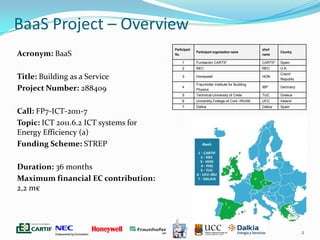 Acronym: BaaS
Title: Building as a Service
Project Number: 288409
Call: FP7-ICT-2011-7
Topic: ICT 2011.6.2 ICT systems for
Energy Efficiency (a)
Funding Scheme: STREP
Duration: 36 months
Maximum financial EC contribution:
2,2 m€
2
Participant
No.
Participant organisation name
short
name
Country
1 Fundación CARTIF CARTIF Spain
2 NEC NEC U.K.
3 Honeywell HON
Czech
Republic
4
Fraunhofer Institute for Building
Physics
IBP Germany
5 Technical University of Crete TUC Greece
6 University College of Cork -IRUSE UCC Ireland
7 Dalkia Dalkia Spain
BaaS Project – Overview
 
