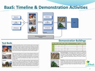 BaaS: Timeline & Demonstration Activities
7
Test-bed I: The centre for sustainability building is a 1348m2 office building located in Kassel (Germany).
23 people deploy their activity in its four floors, and 821m2 are conditioned. It has a BEMS,
model Sauter Lon that allows management of building generation components and final energy
uses. This BEMS is suitable to implement the proof of concept of the strategies developed in
the project framework, because some special facilities as district heating, geothermal and PV
plant and HVAC systems as well as final energy uses, radiant and air systems are sufficient in
order to verify the improvement of energy performance using new concepts of management.
Test-bed II: The technical services building in the TUC campus is two-floor building with a total floor area of
450m2. It is an office building with 12 occupants and is fully conditioned. A PLC-based Saia-
Burgess BEMS is installed to control the heating and cooling systems. A PV array is to be
installed in the roof. An extensive monitoring and sensing infrastructure has been deployed.
This BEMS is fully accessible and programmable by the members of the TUC research group
and can be used to test the control components (natural ventilation, HVAC control etc.) to be
developed in WP5.
Test-bed III: The CARTIF building is a 7500m2 office building. Approximately 150 people deploy their activity
in its 3 floors. The building is fully conditioned, and a BEMS system is implemented that
integrates several renewable energy (solar thermal and PV, geothermal) and conventional
facilities. The building is completely monitored, as well as a comfort control system deployed in
a distributed Lonworks network, which allows easy implementation of new strategies and
management modes. CARTIF has available a middleware technology, SOA based, that allows
the implementation of added value e-services, such as demand response and load balancing.
Demonstration Building I: Ávila Provincial Hospital is a seven-building complex for healthcare use. The hospital has
176 beds and 3 operation rooms. The hospital was built in 50s and was renovated in 2009.
Area: 18.943,05 m2. Location: Ávila (Spain). Heating Systems: 2 Gas Boilers (2 x 1.250 kW), 1
Gas Boiler (1 x 250 kW). Cooling Systems: 2 Chillers (2 x 605kW), Solar Thermal Field: 138
m2. BMS: SIEMENS BMS controlling different components: HVAC Systems, Fire-Detection,
Lighting.
Demonstration Building II: CIS building is a seven-floor building housing the energy production equipment for the Human
Evolution Museum, National Human Evolution Research Centre and the Exhibition and
Congress Centre of Burgos. Total floor area: 2153m2.Location: Burgos (Spain). CIS BMS: A
Johnson Controls BMS is installed and used to control different systems: HVAC, Fire Detection,
and Lighting. BMS Diagram: Network Control Modules (NCM), Workstations, Local Control
Modules.
Test Beds
Demonstration Buildings
 